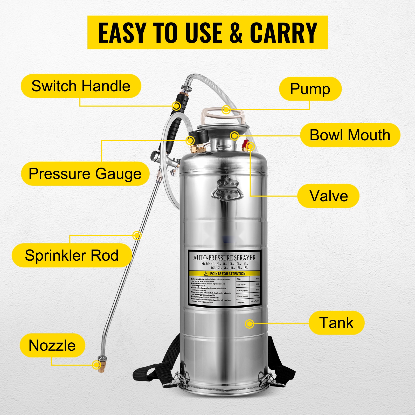 Turvaventtiili ja painemittari