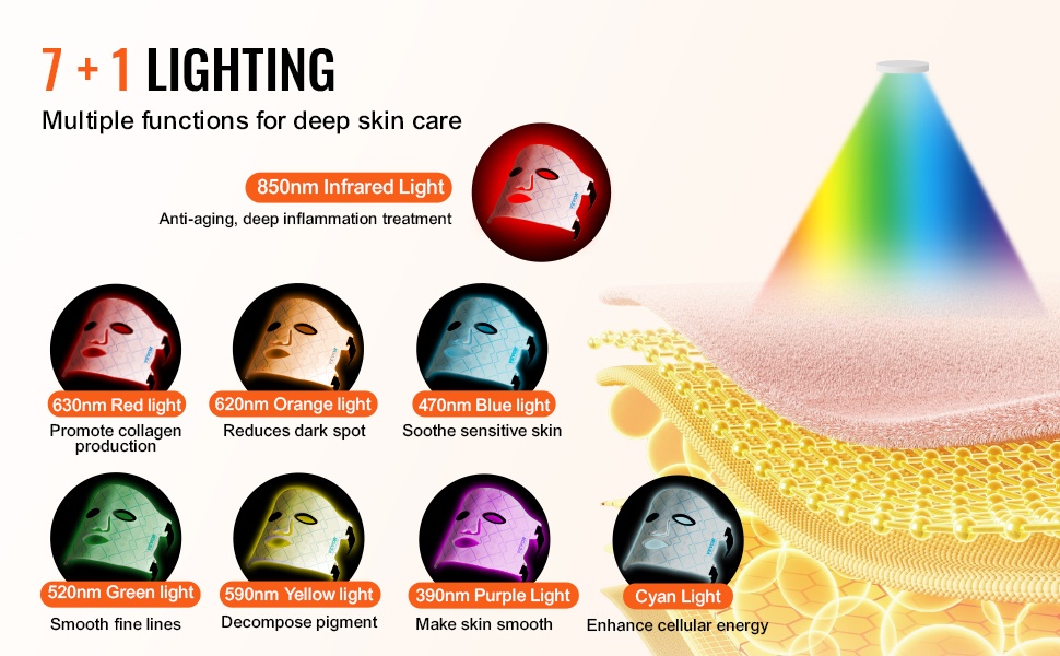 Kolme aallonpituutta ihon eri kerroksille