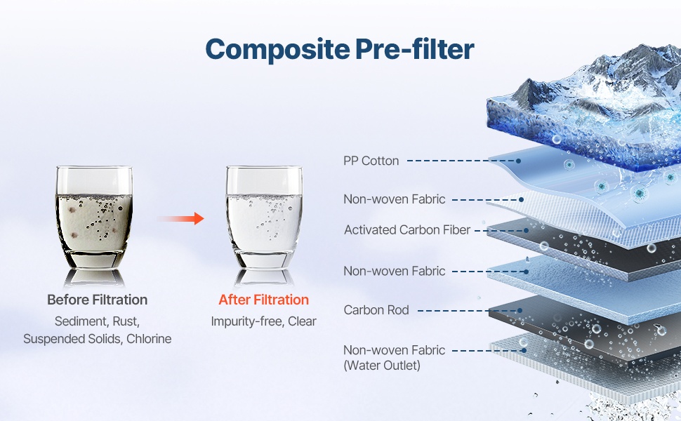 Tilaa säästävä vedenpuhdistin