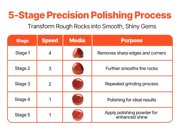 Valmiit kiillotetut kivet