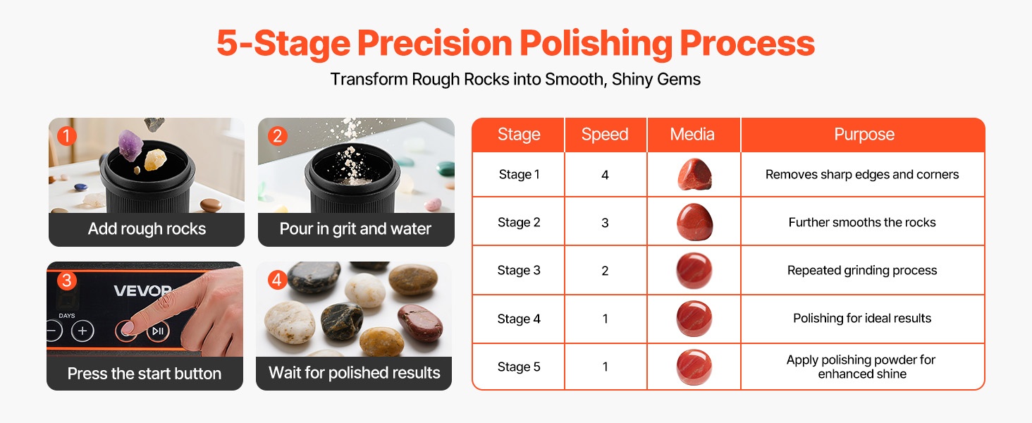 Monivaiheinen kivenkiillotus