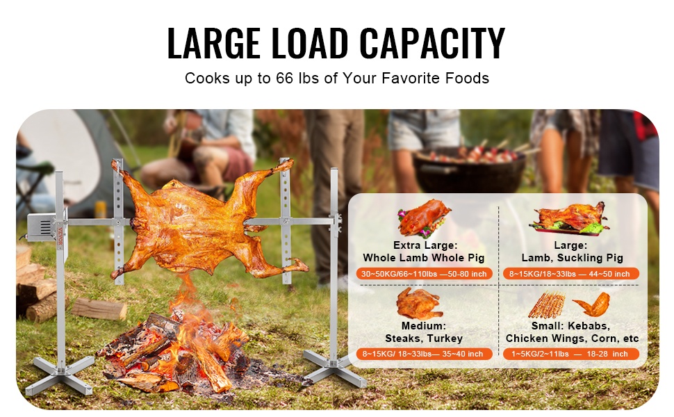 Suuri kantokyky kokonaisille eläimille