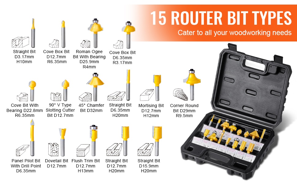 Jyrsinterien profiilit