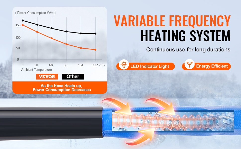 Lämmitettävä letku automaattisella lämmityksellä