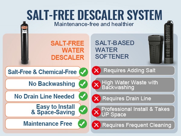 Suolaton kalkinpoistaja – yksityiskohta