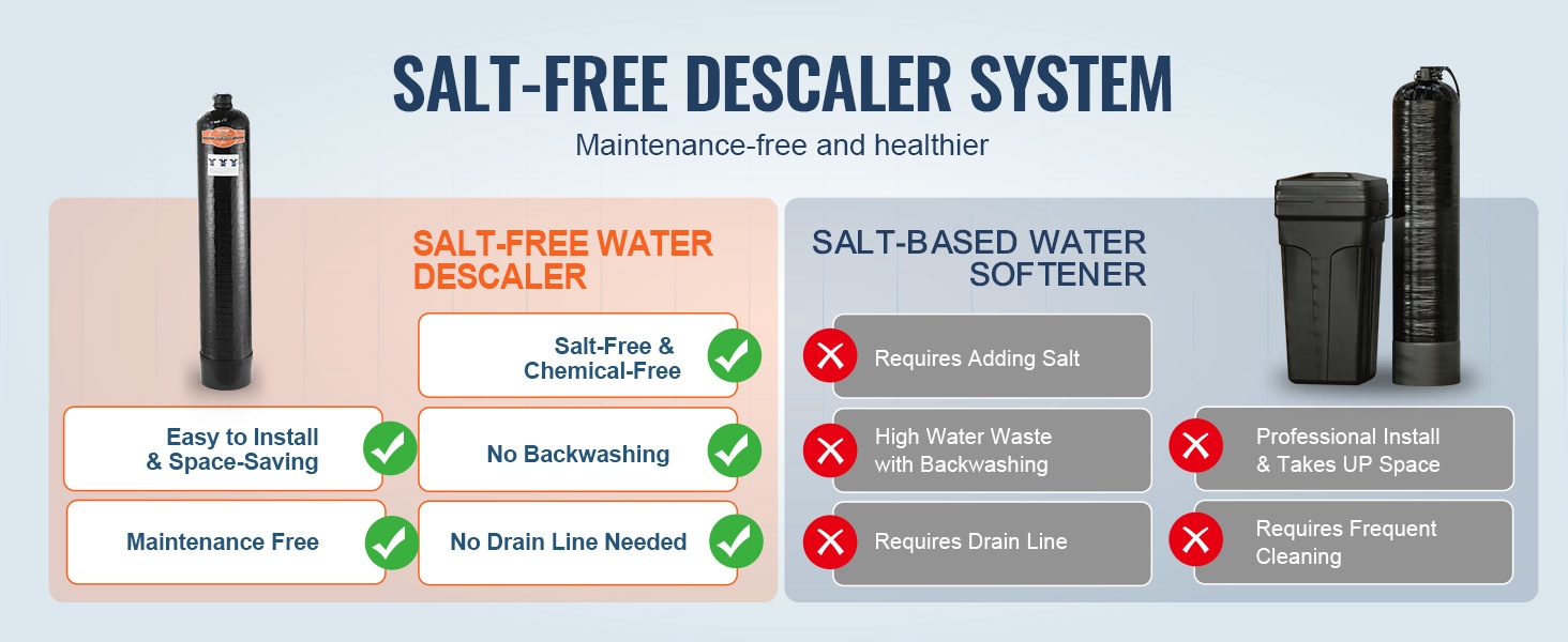 Suolaton kalkinpoistaja käytössä