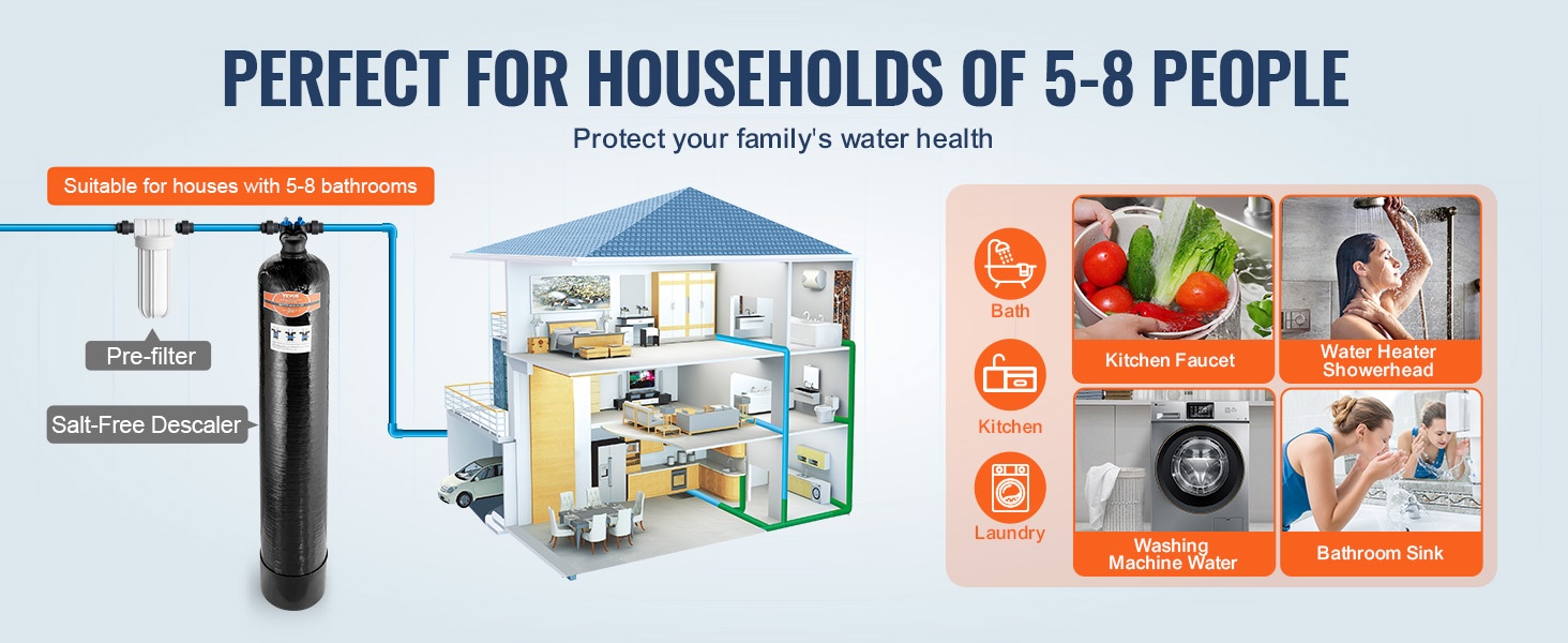 Koko talon ratkaisu 5–8 hengen perheelle