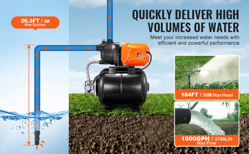 Matalakaivopumppu, virtaus ja nostokorkeus