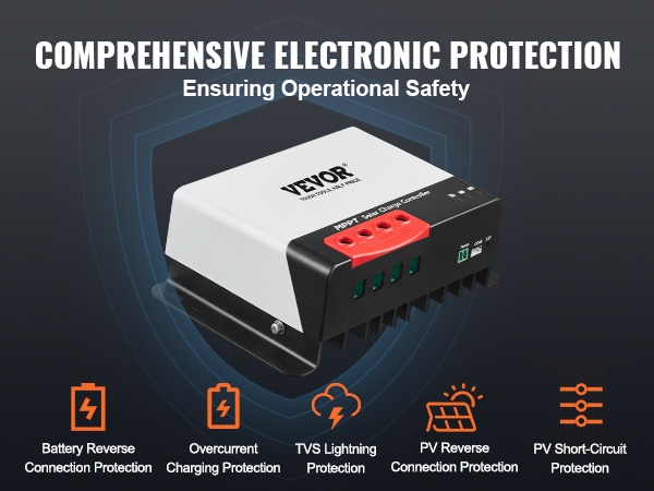 Turvallinen käyttö ja suojaukset