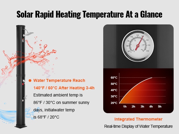 Aurinko lämmittää veden ulkosuihkussa