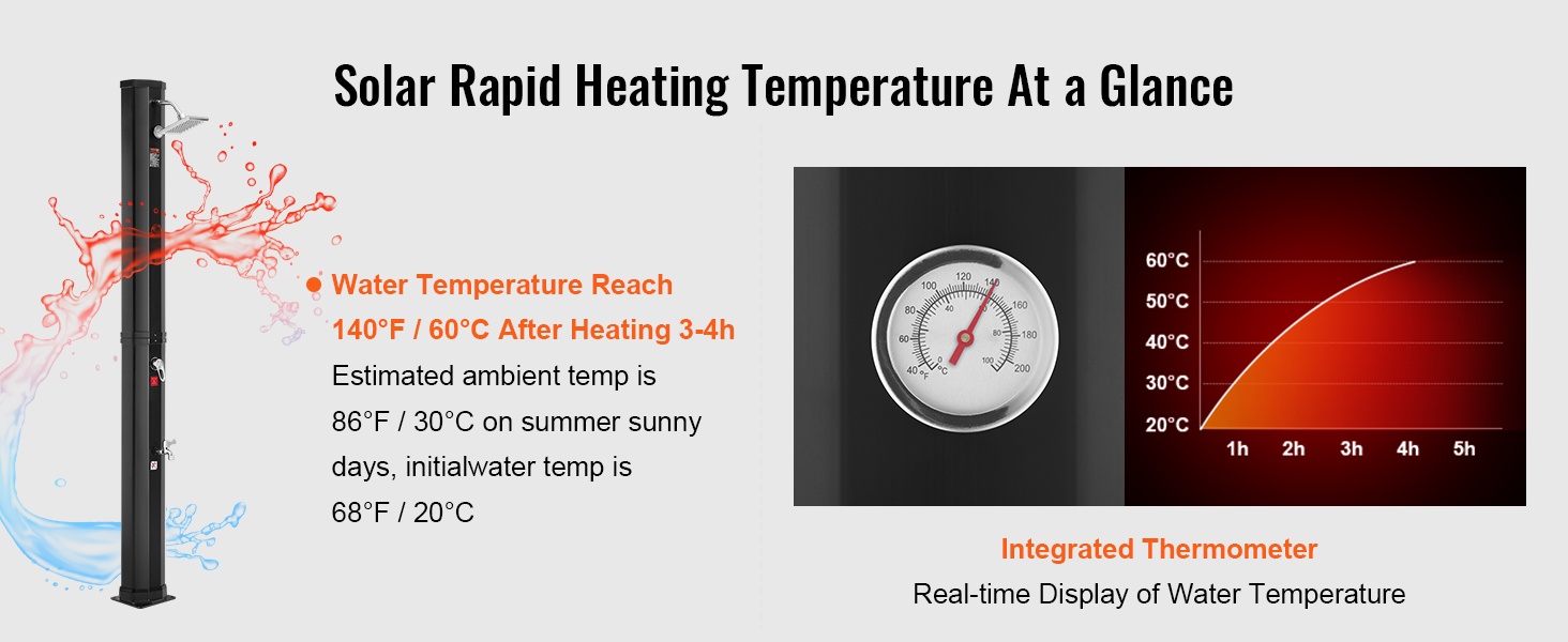 Aurinkolämmitteinen säiliö ulkosuihkussa