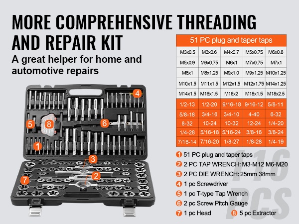 Kierretappien ja kierretahnojen koot