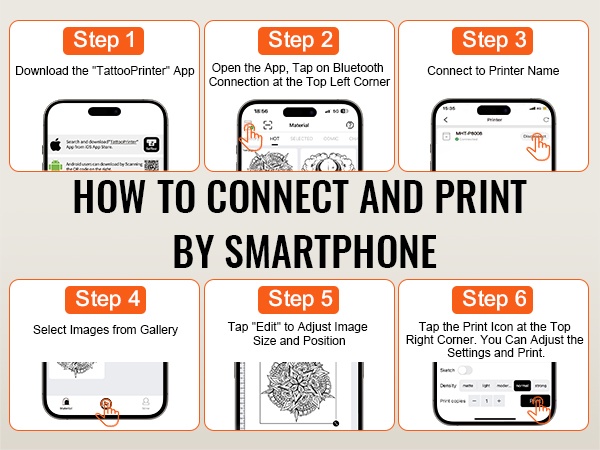 Mallin muokkaus ennen tulostusta