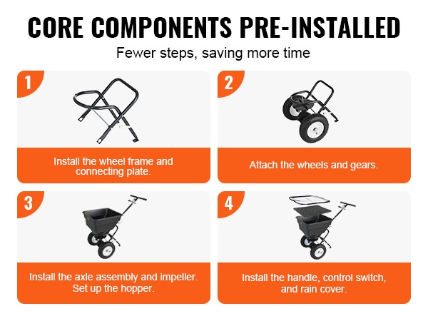 Levitin, koontivaiheet