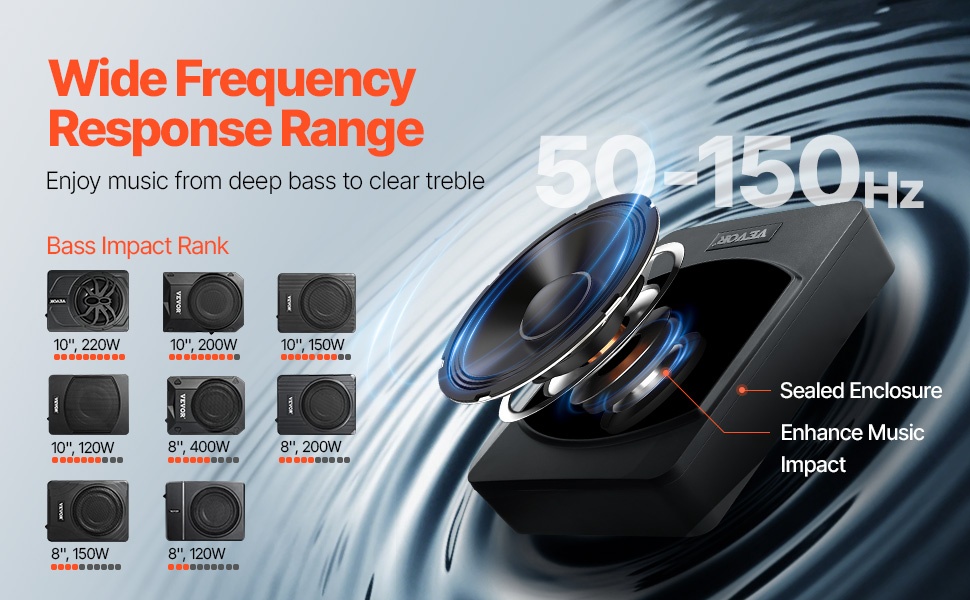 Matalataajuinen bassotoisto autoon