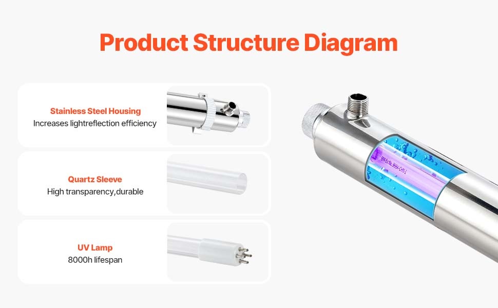 Kolmikerroksinen UV-rakenne