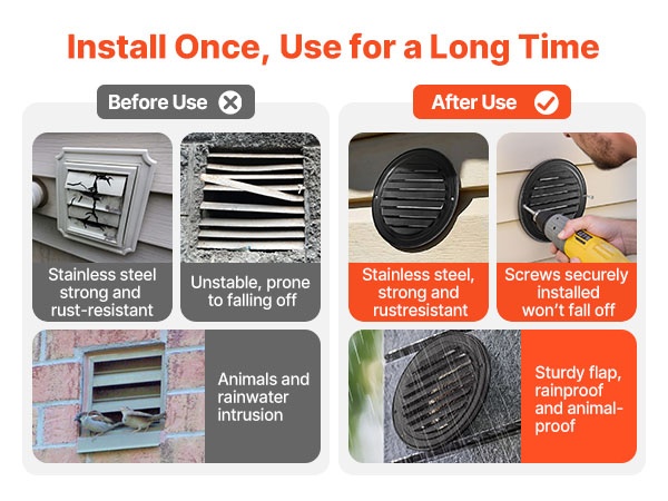 Kestävä seinäventtiilin suojus