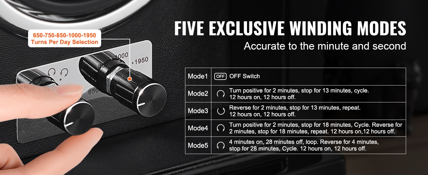 Eri pyöritystilat ja säätönupit