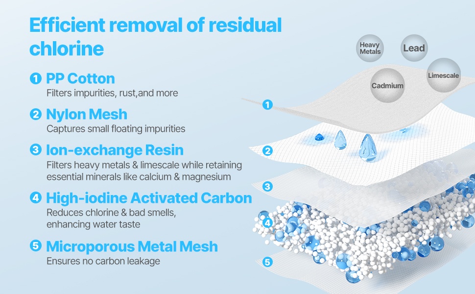 Vedensuodatuskannu parantaa veden makua