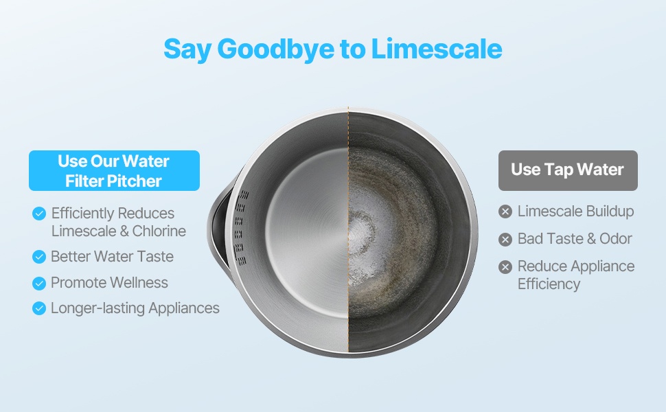 Nopea vedensuodatus kannussa