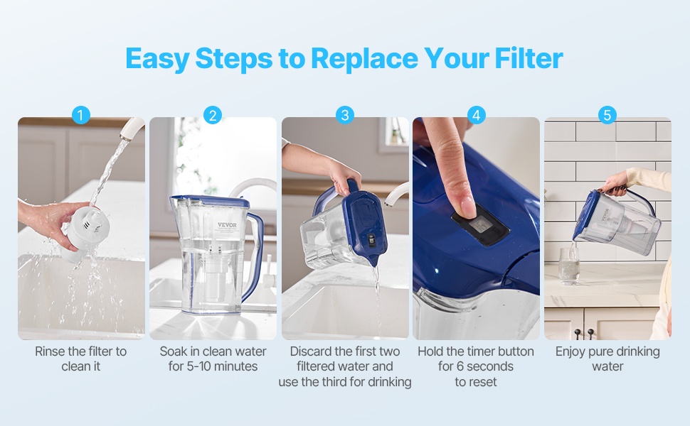 Helposti vaihdettava vedensuodatin