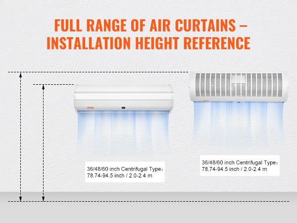 Ilmavirran peitto eri korkeuksilla